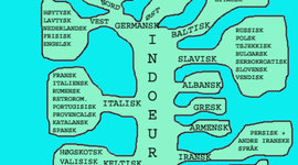 Timeline: norskspråk historie