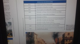 Timeline: Cronologia das revoluções