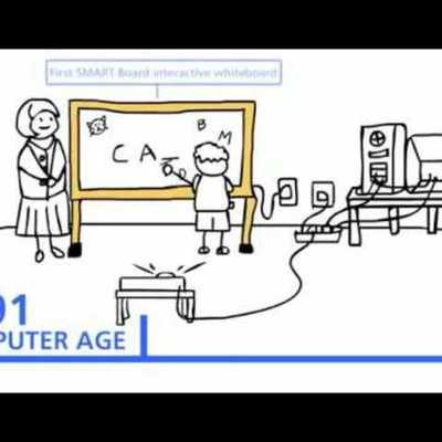 Timeline: Technology in My Generation