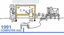 Timeline: Technology in My Generation