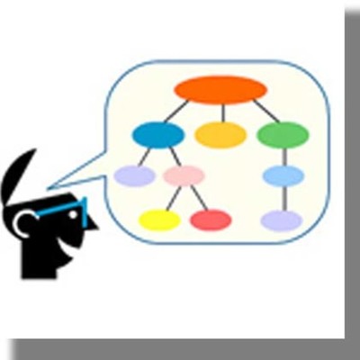 Timeline: EVOLUCION  DE LA PLANEACION ESTRATEGICA