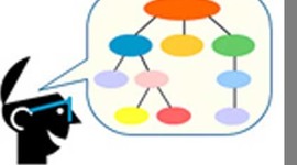 Timeline: EVOLUCION  DE LA PLANEACION ESTRATEGICA