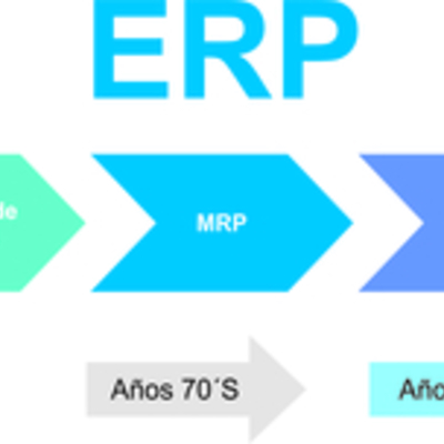 Timeline: Evolución de las ERP