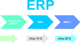Timeline: Evolución de las ERP