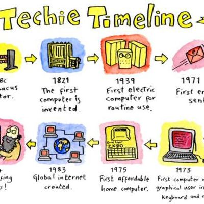 Timeline: "Historia de las Computadoras"
