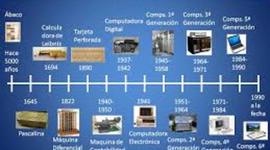 Timeline: Historia de las computadoras