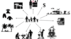 Timeline: BIENESTAR Y CALIDAD DE VIDA