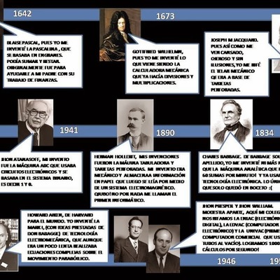 Timeline: PRECURSORES DE LA COMPUTACIÓN