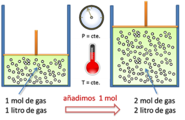Línea del tiempo de la Química timeline Timetoast timelines
