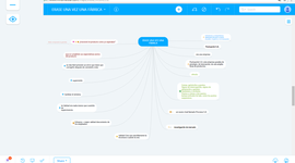 Timeline: civilizacion