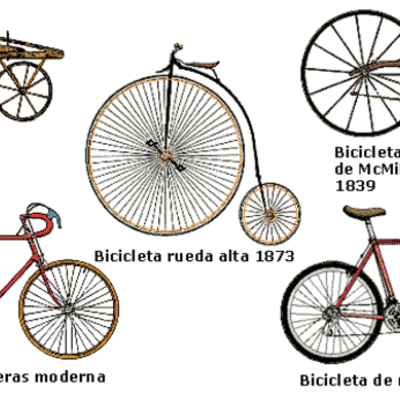 Timeline: la bicicleta