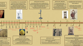 Timeline: el reloj