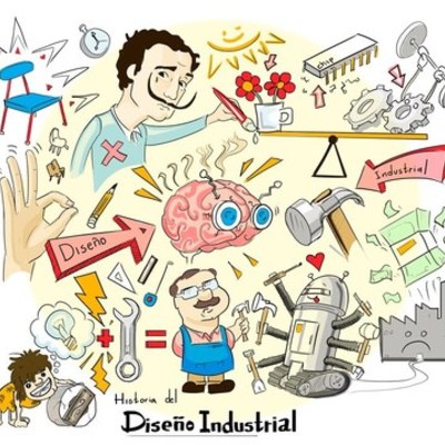 Timeline: History of Industrial Design