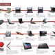 20 aniversario lenovo thinkpad