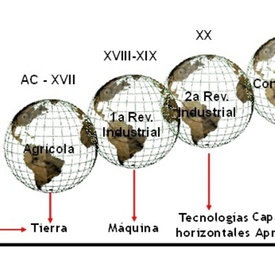 Timeline: EVOLUCIÓN HISTÓRICA DE LA GESTIÓN DEL CONOCIMIENTO
