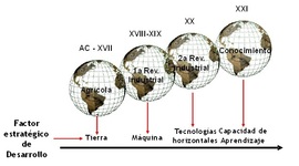 Timeline: EVOLUCIÓN HISTÓRICA DE LA GESTIÓN DEL CONOCIMIENTO