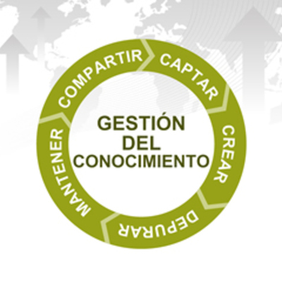Timeline: GESTIÓN DEL CONOCIMIENTO