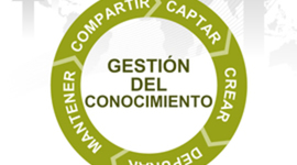 Timeline: GESTIÓN DEL CONOCIMIENTO