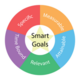 Smartgoals