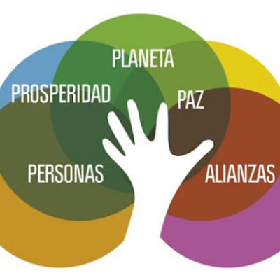 Timeline: Desarrollo Sustentable