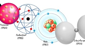Timeline: Estructura Atómica (Química I)