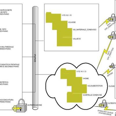 Timeline: La mia linea del tempo