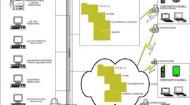 Timeline: La mia linea del tempo