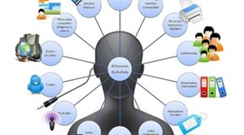 Timeline: AMBIENTES DE APRENDIZAJE