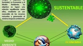 Timeline: HISTORIA DEL DESARROLLO SUSTENTABLE