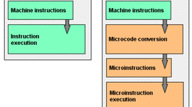 Timeline: ARQUITECTURA DE COMPUTADORAS
