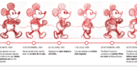 Timeline: Evolución de los "Show animado de Mickey Mouse"