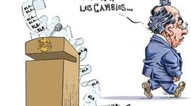 Timeline: Crisis Financiera del 2008