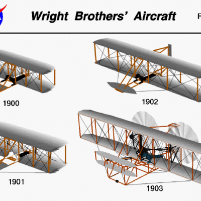 Timeline: the wright brothers make the first plane