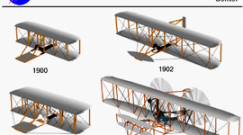Timeline: the wright brothers make the first plane