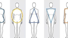 Timeline: History of the ideal body