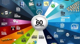 Timeline: Historia Del Internet (Nacimiento & Evolución)