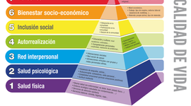 Timeline: Bienestar y Calidad de Vida