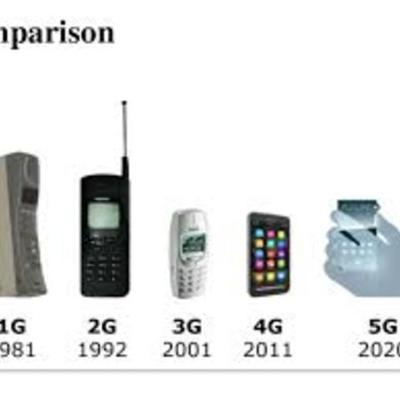 Timeline: Generaciones de Señales Móviles