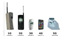 Timeline: Generaciones de Señales Móviles