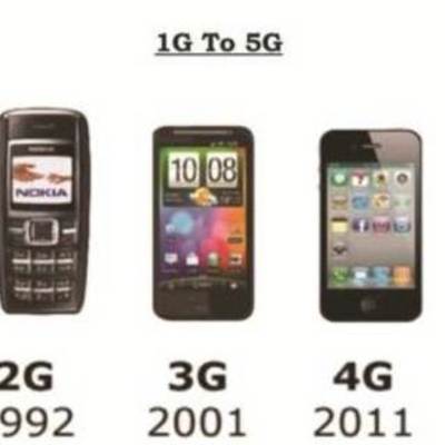 Timeline: GENERACIONES 1G,2G,3G,4G,5G.