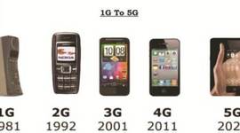 Timeline: GENERACIONES 1G,2G,3G,4G,5G.