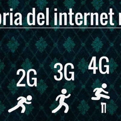 Timeline: GENERACIÓN DE LA SEÑAL DE TELÉFONOS
