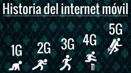 Timeline: GENERACIÓN DE LA SEÑAL DE TELÉFONOS