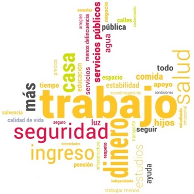 Timeline: EVOLUCIÓN DE BIENESTAR Y CALIDAD DE VIDA