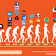 Evolucion de las redes sociales