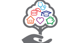 Timeline: BIENESTAR Y CALIDAD DE VIDA