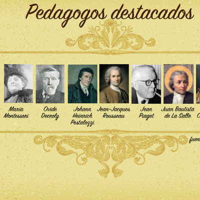 Timeline: Línea de tiempo de la teoría pedagógica