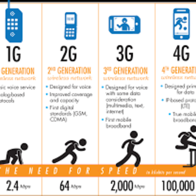 Timeline: redes inalambricas