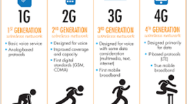 Timeline: redes inalambricas