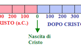 Timeline: La linea del tempo dall'anno 0 al 1688
